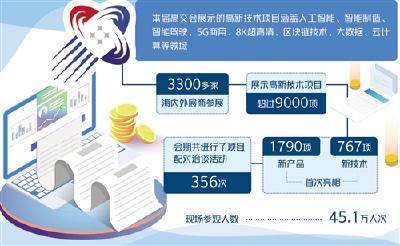第二十二届高交会闭幕