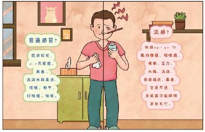流感季应该怎么做？