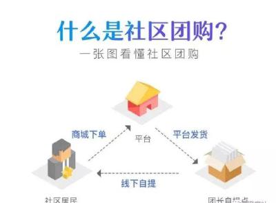 1分钱买一盒鸡蛋社区团购能持久吗