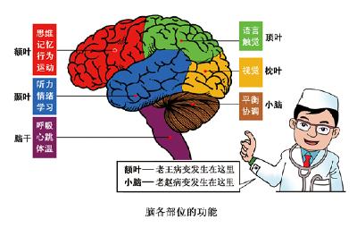 被心脑血管疾病盯上的年轻人，切莫错过早期康复时机