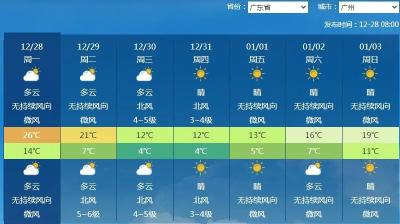 橙色预警！今冬最强寒҈潮҈来҈袭҈...