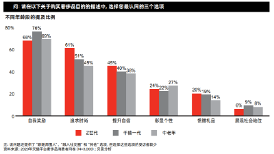 “年度账单”出炉，2020年你把钱花在哪？