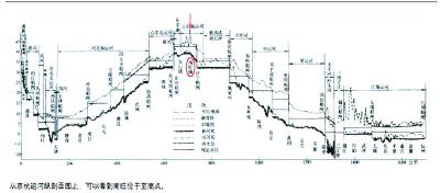 明代如何把来自四川深山的木材送到北京？古人也用上“特快专递”