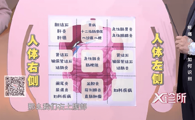 别再说肚子疼 画个九宫格锁定疼痛区