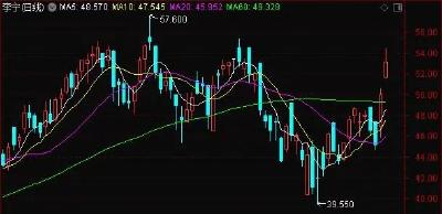 一天时间，耐克、阿迪市值蒸发733亿