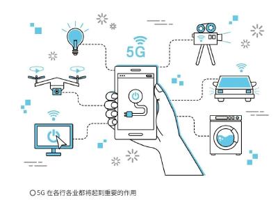 5G+春晚——不一样的视觉盛宴