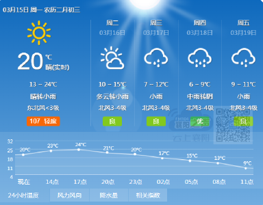 一周雨+7级阵风+降温！襄阳天气再变脸！