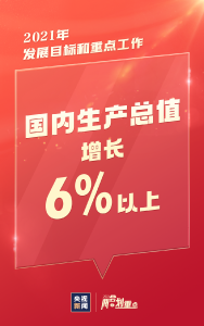 目标！今年GDP增长6%以上