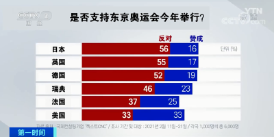 “东京奥运会不可能再次推迟”