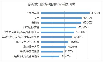 聚焦大安全理念，中国汽研为消费者权益保驾护航