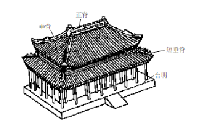 陕西古建筑——西安孔庙之大成殿