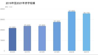 财政政策力度如何？减税降费如何完善？——财政部部长刘昆通道答疑2021年“国家账本” 