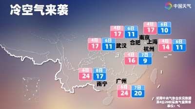 大风+降温！周末有地方要下雪？