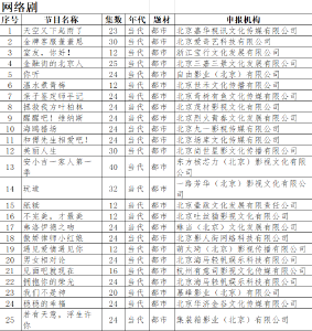 《还珠格格》再翻拍 《老九门2》等网剧备案