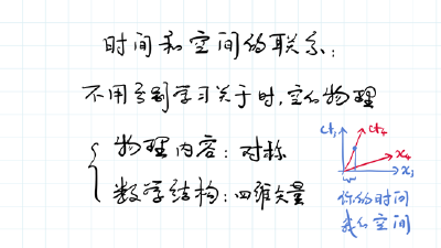 现代物理学百年漫谈|时、空是一回事吗？