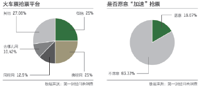 加速抢票陷阱：你想抢火车票，可能有人想抢你的钱
