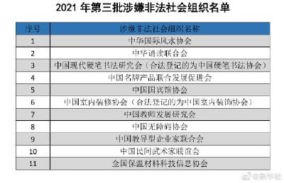 又一批！这11个社会组织涉嫌非法，如有线索请举报！