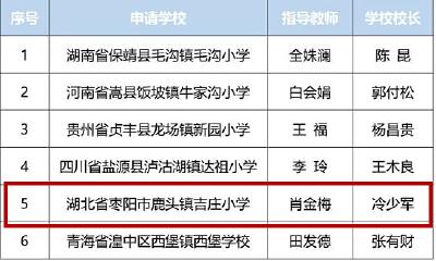 枣阳市鹿头镇吉庄小学入选2021年桂馨·中国网小记者项目学校