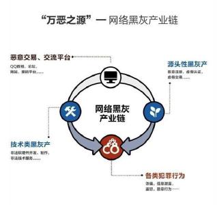 警惕网络“黑灰产”魔爪伸向在校大学生