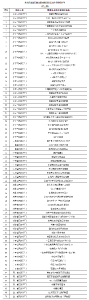 这70个非法社会组织被取缔 民政部公布第三批名单