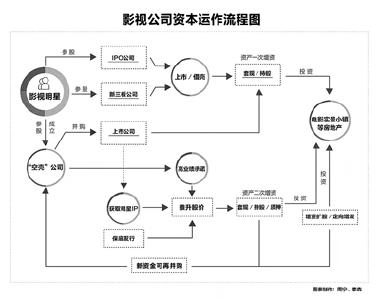 “阴阳合同”为何屡禁不止？天价片酬背后有哪些内幕