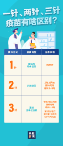 4亿→5亿，7天！