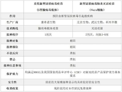 只打一针的新冠疫苗，来了