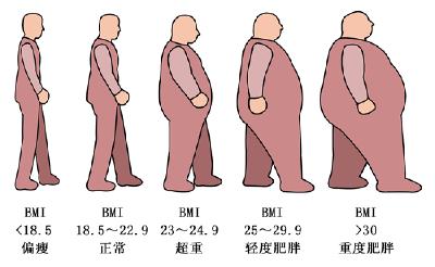 父母是肥胖防控第一责任人