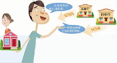 低价房作诱饵，骗了13人千余万