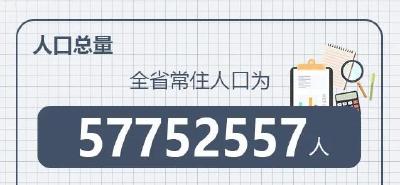 湖北常住人口，57752557人！