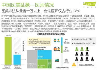 疯狂的轻医美：针剂正品率仅三成 家用水光仪暗藏隐患