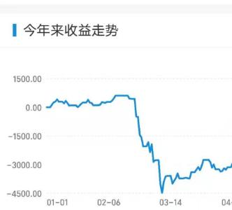 买基金、炒币血亏，90后选择躺平：很想搞钱，搞不到，只能躺了