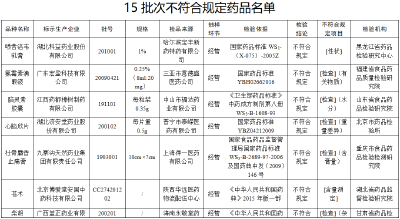 停售、召回！这些药品你家有没有