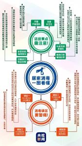 居家消毒四大误区！做错或引发安全事故