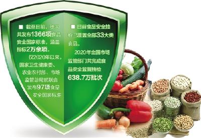 安全追溯一张网 中国已发布1366项食品安全国家标准