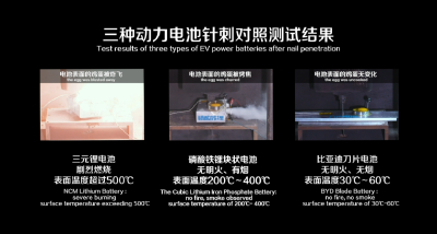 续航里程506km！刀片电池如何搅动电动车市场风云？