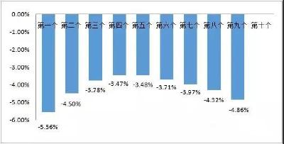 降价！就在今晚