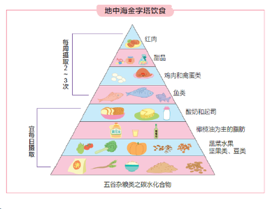 关注健康饮食 助力健康中国