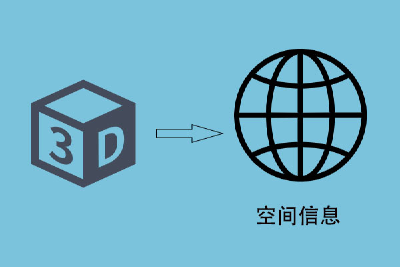 这个技术很有来头——三维GIS 
