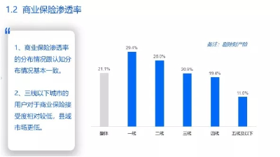 市场规模力争超2万亿！保险业有望5年内建起标准化健康管理体系