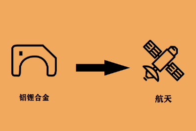 铝锂合金——新型航天材料 