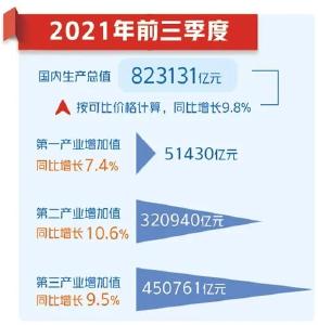 前三季度经济数据释放哪些信号？国家统计局10位司局长独家解读