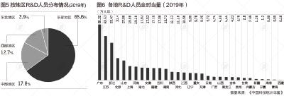 科技人才大数据：广东总量第一 “北上”这类人才多