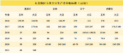 中央强调扩大大豆和油料生产，背后原因有哪些