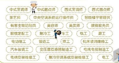 好消息！35个国家职业技能标准来了，看看有你从事的吗？