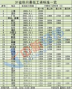 20省份上调2021年最低工资标准！你涨了多少？