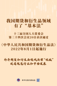 新规出台！证监会将提升期货和衍生品市场监管效能