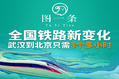 6月20日起，全国大调整！