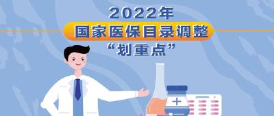 国家医保局启动2022年国家基本医保药品目录调整工作