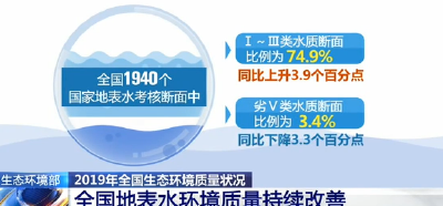 今年上半年 全国地表水环境质量持续改善